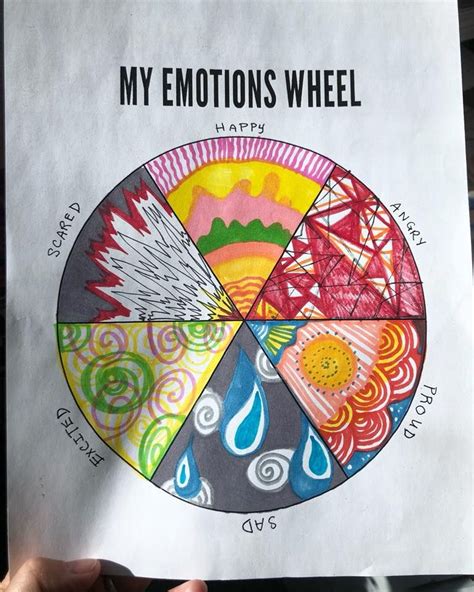 The Color Wheel Of Emotions Dastliving