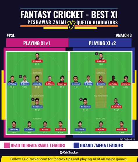 Peshawar zalmi vs quetta gladiato. PSL 2019, Match 3: Peshawar Zalmi vs Quetta Gladiators ...