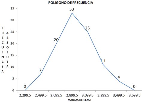 Estadistica Descriptiva Graficas De La Distribucion De Frecuencias