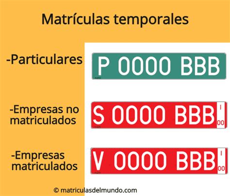El provincial numérico, el provincial alfanumérico y el alfanumérico nacional. Matrículas de España 【2020】↓