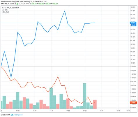 Designs, develops, manufactures, and sells electric vehicles, electric vehicle powertrain components, and stationary energy storage systems in the united. Newsflash: Amazon Leads Massive $700 Million Funding Round ...