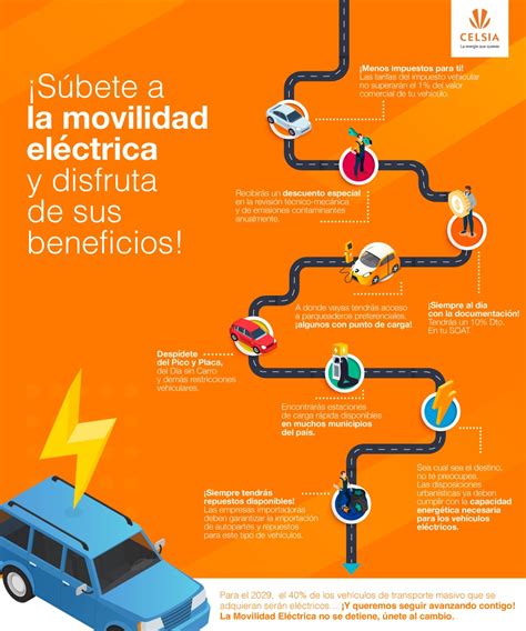 Beneficios De La Movilidad Eléctrica En Colombia Celsia