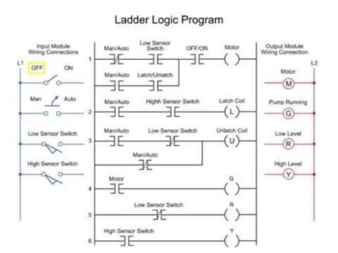 Controlling Water Level In The Plc Ladder Logic Program Youtube