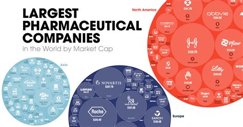 Shareable Largest Pharma Companies Shareable1 