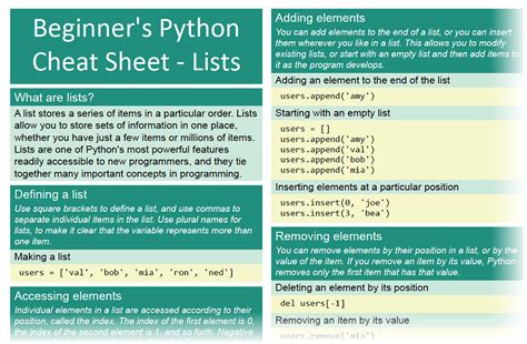 Beginners Python Cheat Sheets