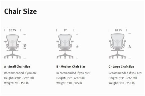 The aeron classic and the new aeron which was introduced in early 2017. Herman Miller Aeron Chair Buying Guide | Tips & Advice at Lumens.com