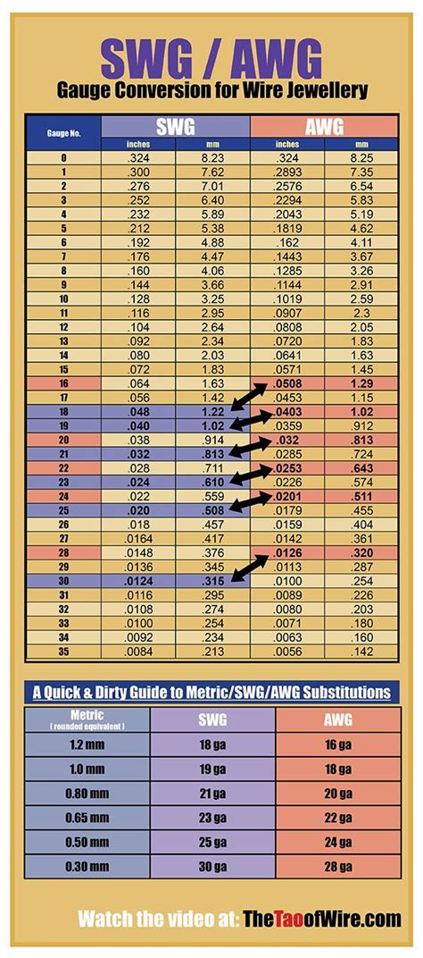 Apr 20, 2020 · speaker wire doesn't have just one size (gauge). Swg Wire Gauge Chart Pdf