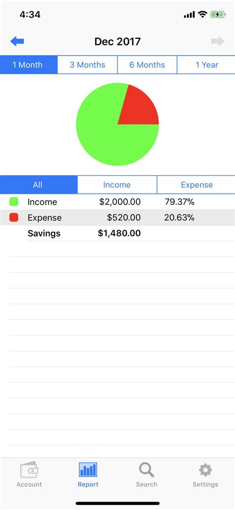 Categorize transactions by expense type, set and track goals and always have a handy net worth calculation on hand. iSpending - Expense Tracker #Business#Finance#apps#ios ...