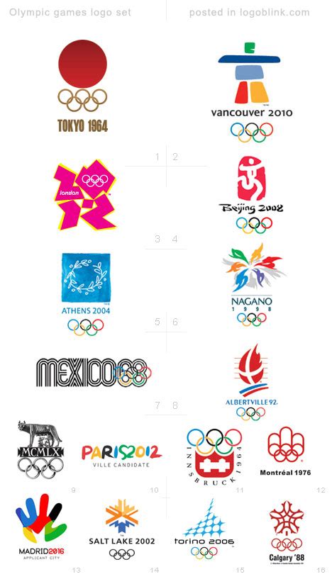 London 2012 olympic games sport icons. History of All Logos: All Olympic Games Logos