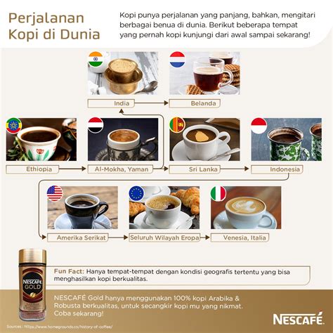 Sejarah Kopi Hitam Di Dunia Yang Kini Jadi Gaya Hidup