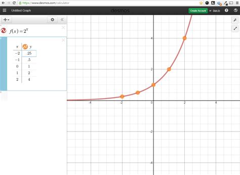 Exponential Functions Systry