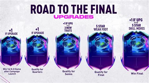 Fifa 23 Leak Reveals Road To The Final Rttk Promo Upgrade System