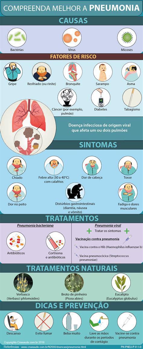 Complicações Da Pneumonia Infantil