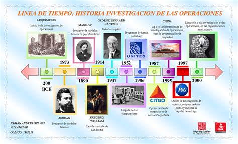 Linea De Tiempo Historia Investigacion De Las Operaciones 200 Bce