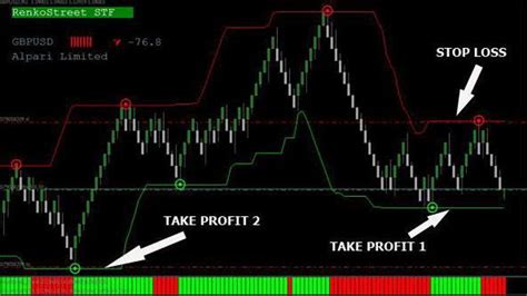 Renko Street V3 Trend No Repaint Indicator Trading System For Mt4