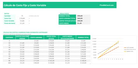 Plantillas Excel Para C Lculo De Costos