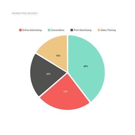 Budget Pie Chart Template For Marketing Moqups