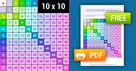 Printable Colorful Multiplication Chart 1 10 Free Memozor