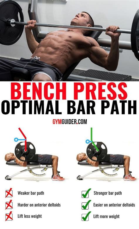 How To Bench Press Effectively And Safely In Order To Maximise Your