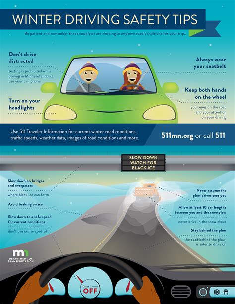 Winter Driving Safety Tips On Behance