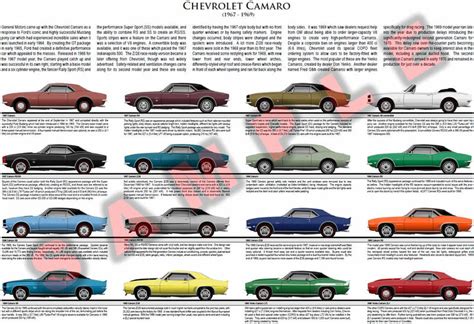 Chevrolet Camaro First Generation Model Chart Poster