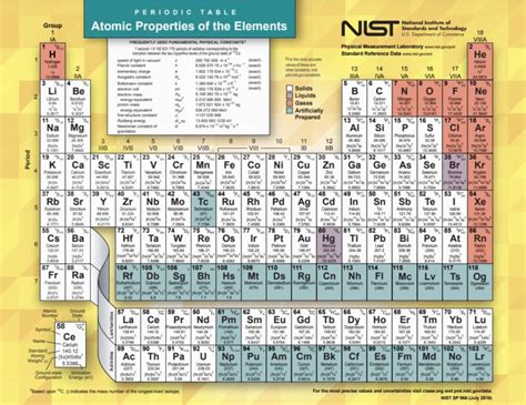 15 Best Printable Periodic Table Free Download