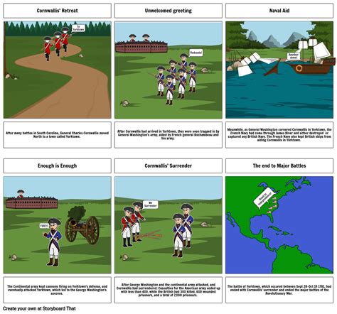 Battle Of Yorktown Summative Comic Strip Storyboard