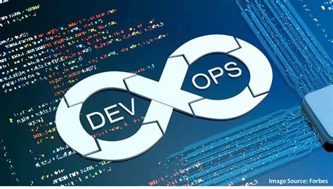 Uma Introdução Ao Devops Na Awsit Experts