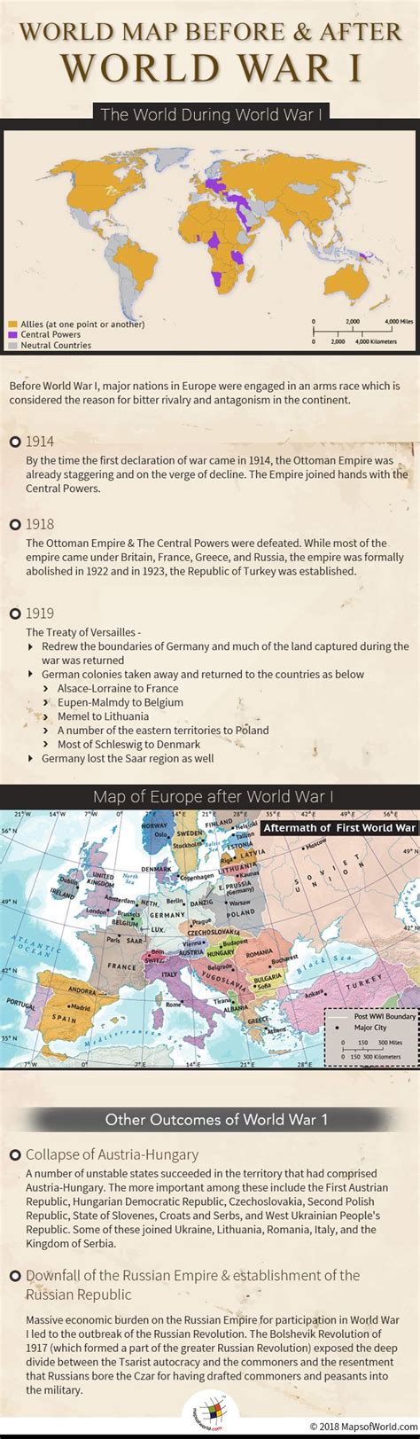 Infographic Elaborating Maps Before And After World War 1 Answers