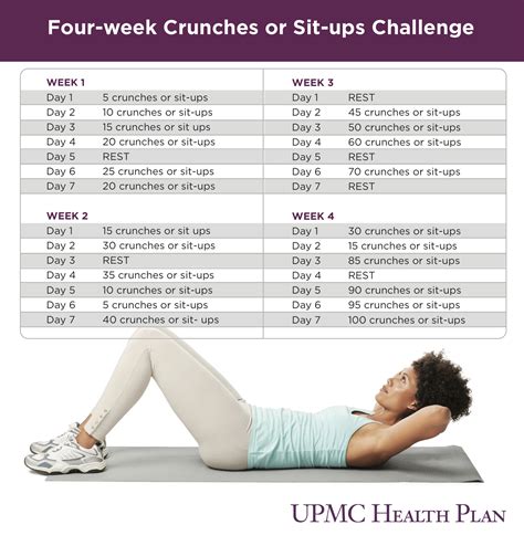 30 Day Sit Up Challenge Chart Workout Routines Pinter