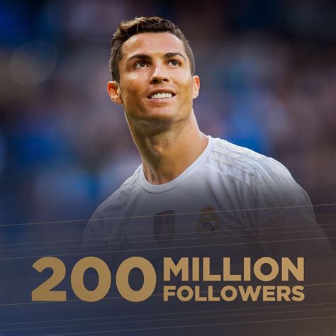 Real Madrid Star Cristiano Ronaldo Gets More Than 200m Followers On