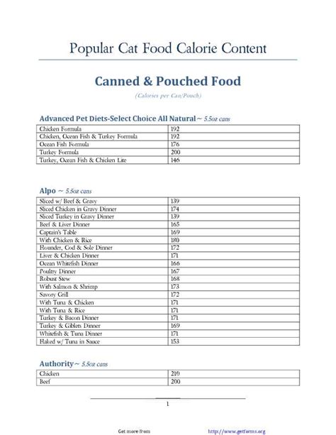 Cat Food Calorie Chart Download Food Nutrition And Cooking Chart For