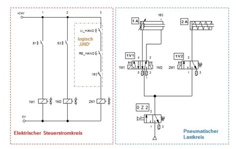 8 minos fluidtechnik 1.4 indirekte ansteuerung eines zylinders aufgabe 4 ein doppeltwirkender zylinder soll auf tastendruck ausfahren und nach aufbau und funktionsweise eines einfach wirkenden zylinders datum vergleich doppelwirkender zylinder mit einfachwirkenden zylinder. ELEKTROPNEUMATIK AUFGABEN PDF