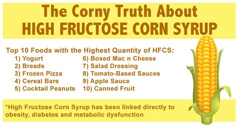The following food list is specific for fructose malabsorption. 7 Nutrient-Robbing Ingredients You Need To Avoid