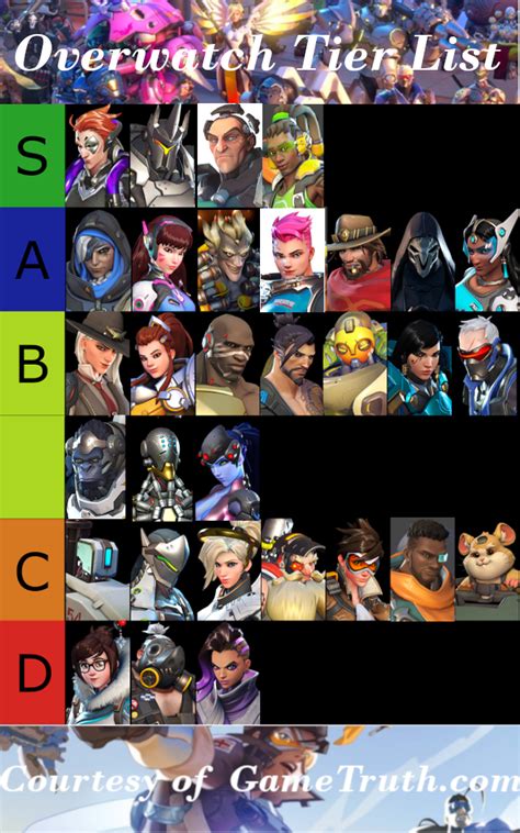 Heres Our Updated Season 18 Overwatch Tier List For The Latest Patch