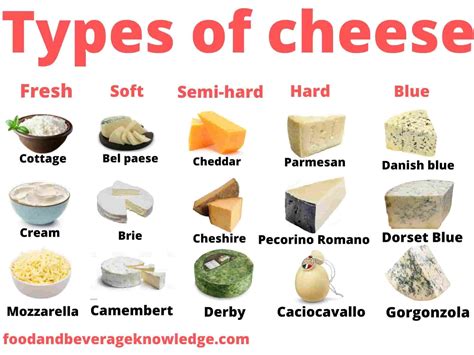 27 Different Types Of Cheese Their Origin And Uses Food And Beverage