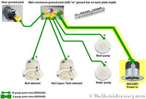 42 50 Amp Twist Lock Plug Wiring Diagram Wiring Diagram Source Online
