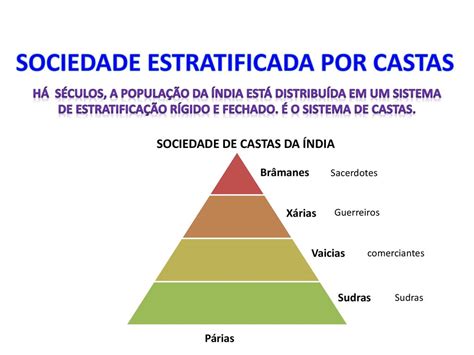 Os Sistemas De Estratificação Estão Divididos Em Quatro Tipos Diferentes