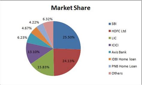 Icici bank limited icicibank ns nse nse real time price. Indian Banks Set To Boom - Consider Buying State Bank Of ...