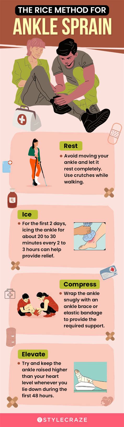 Infographic Ankle Sprain Treatment And Prevention Tim