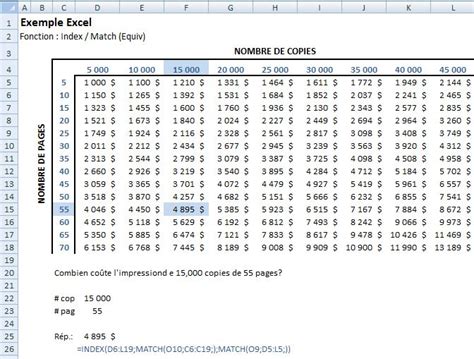 pdf table financière bac pro tert maths sciencesmaths sciences documents bacprotert table financiere pdf. FONCTION EXCEL: INDEX/EQUIV (INDEX/MATCH) | Le CFO masqué