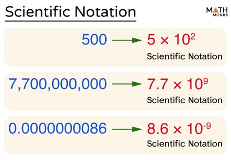 Scientific Notation Definition Rules Examples And Problems