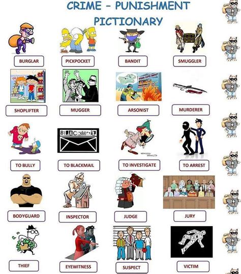 Crime Vocabulary English Words Gramática Inglesa Vocabulario En