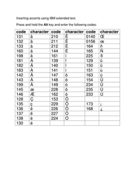 If you are already familiar with using alt codes, simply select the alt code category you need from the table below. Typing Accents on Your Computer by anna3636 - Teaching ...