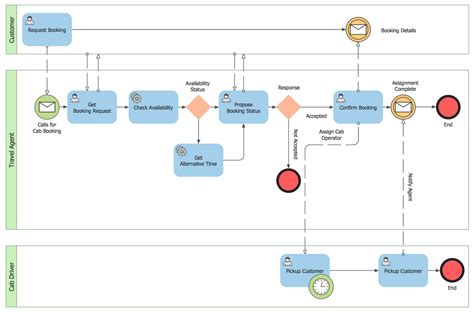 Process Model Diagram