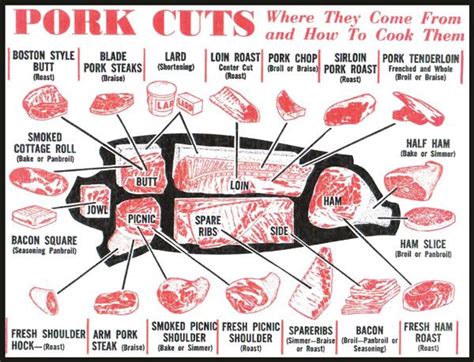 How to bake a pork loin center half. Pin on Meat cuts