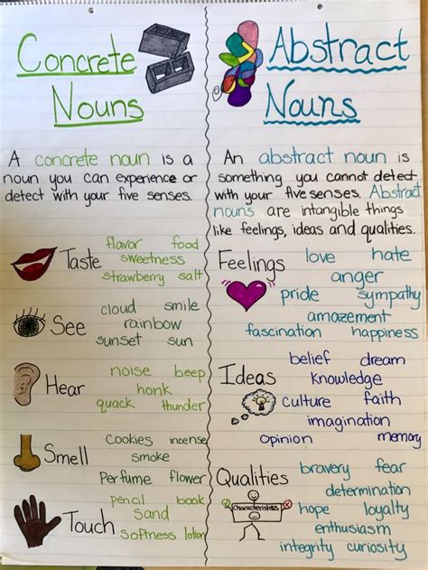 Learn noun definition and useful list of nouns in english with different types. Concrete Nouns vs. Abstract Nouns Anchor Chart | Concrete ...