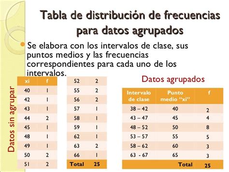 Ejemplos De Tablas De Frecuencia Con Datos Agrupados