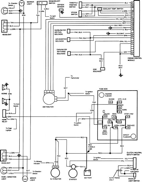 ⭐ 1984 Chevy Truck Wiring Diagram ⭐ Nicolas Cretive Journey