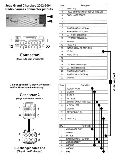 Eautorepair.net redraws factory wiring diagrams in color and includes the component, splice and ground locations right in their diagrams. 2004 Jeep Grand Cherokee Radio Wiring Diagram - Hanenhuusholli
